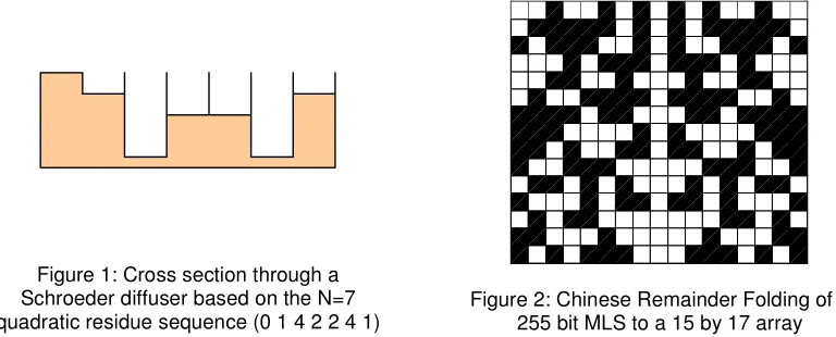 Figure 1: Cross section through a 