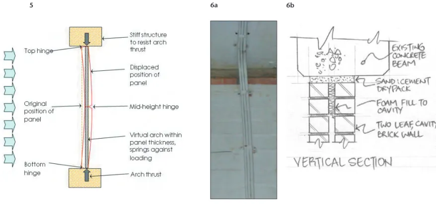 Table 4 gives indicative dynamic overpressure capacities for brickwork panels of various boundary conditions and assessment methods