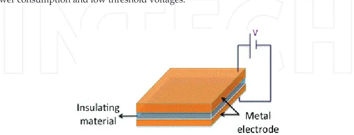 Figure 1. Schematic and electrical configuration of a two‐terminal RRAM cell.