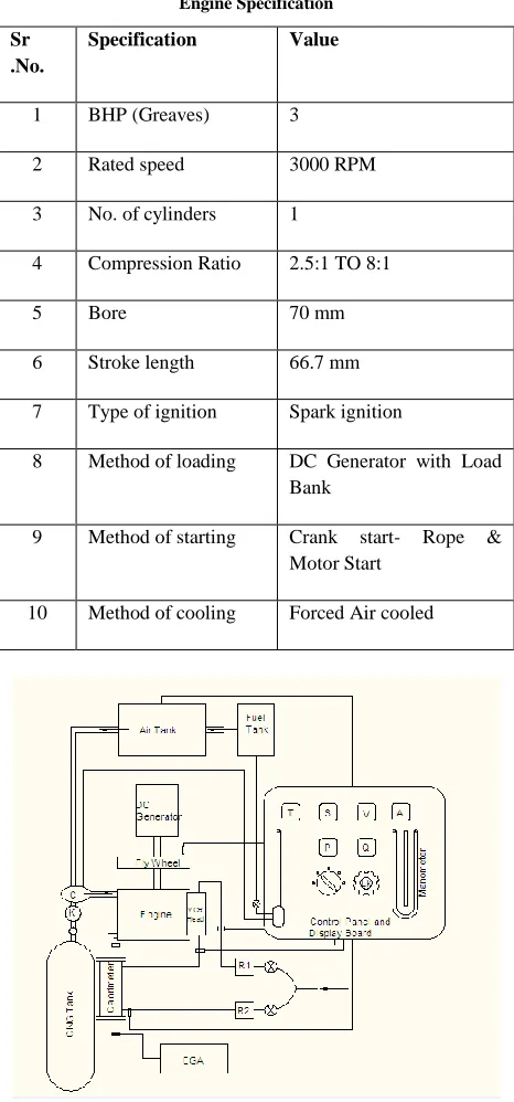 Table 1  Engine Specification 