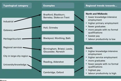 Fig. 1  Economic performance characteristics of medium-sized cities