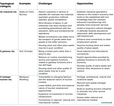 Table 1   A typology of medium-sized cities