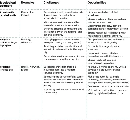 Table 1 continued  A typology of medium-sized cities