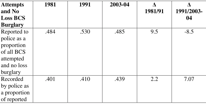 Table 3  