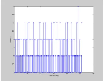 Table[2]. The Cave-Table is not a permutation and 92 of The CMEA algorithm uses a very skewed Cave-the 256 values never occur