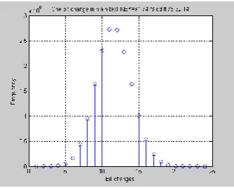 Figure 3 : Confusion in Modified CMEA 