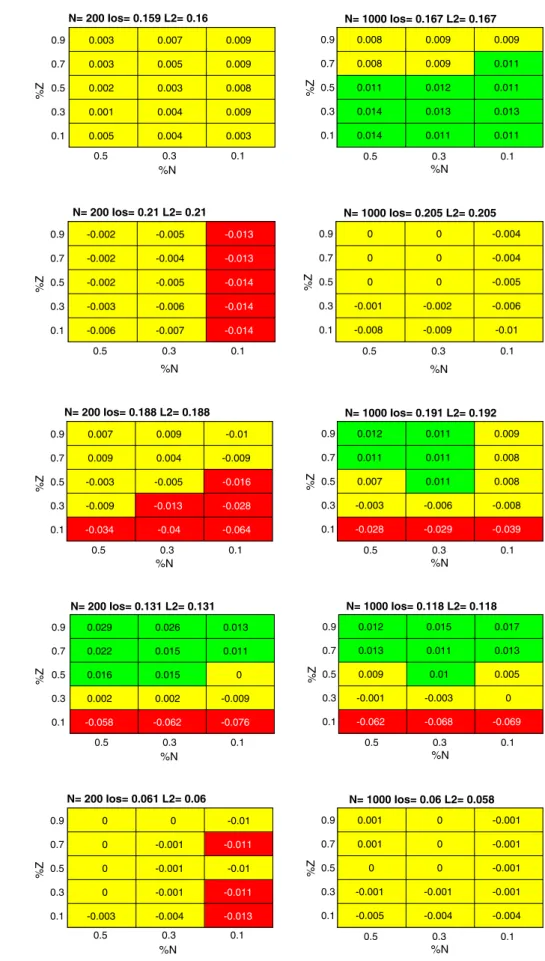 Fig. 8 Ozone dataset