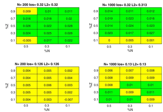 Fig. 11 Blood dataset