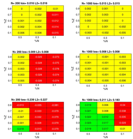Fig. 14 Distributed smart space orchestration system dataset