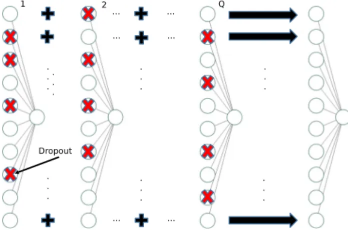 Fig. 1 Schematic description of the low-cost training procedure