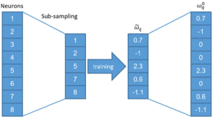 Figure 2 illustrates the computation of x 0 q from x q , in a demo network with N ¼ 8 neurons