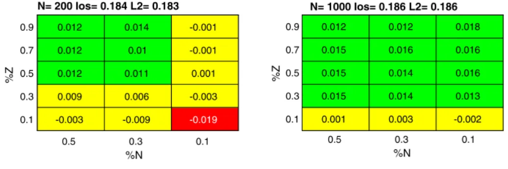 Figure 7 gives the results obtained on the ‘‘Default of credit card clients’’ dataset