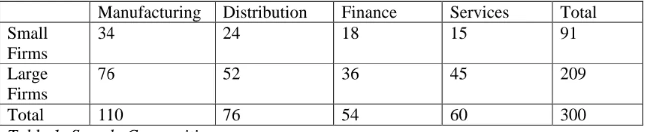 Table 1: Sample Composition 