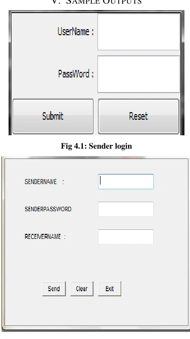 Fig 4.2: Sender sending message to receiver 
