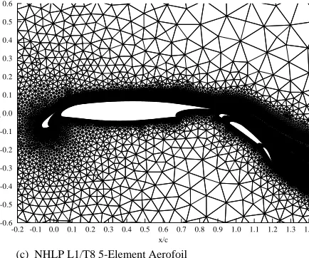 Figure 3: Computational Grids for the Three NHLP High-Lift Configurations 