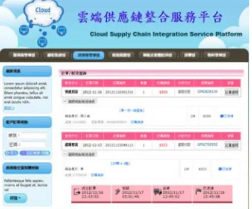 Fig. 8. Cloud-based supply chain integration services process  screenshot.
