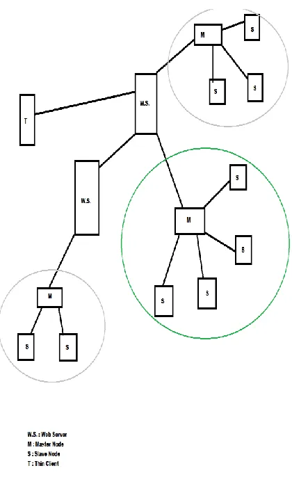 Fig 2. Cloud Working Architecture 