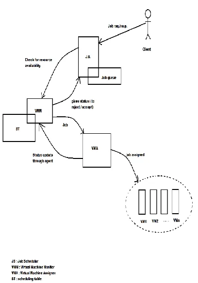 Fig 3. Pictorial view of the proposed algorithm 