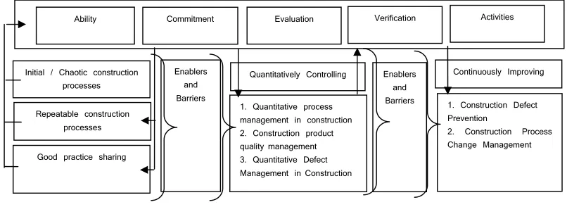 Fig. 1. The Initial Model 