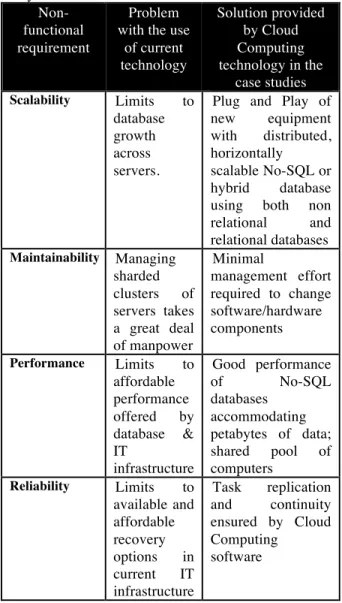 Table 2 – Essential characteristics of Cloud  Computing derived from case studies 