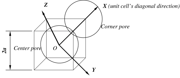 Figure 2: Planar section of the pores intersection (Druma [2005])   