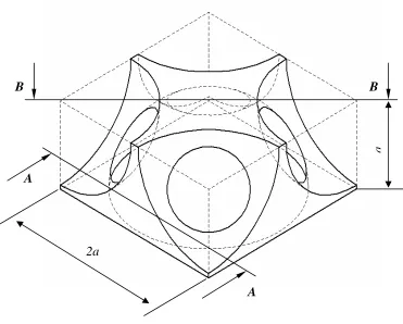 Figure 3: Spherical unit cell used to model the porous medium (Druma [2005]) 