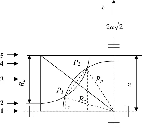 Figure 5: Section B-B (quarter of the diagonal plane)  
