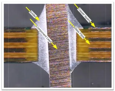 Figure 6 – CCross-sectioon of a Multilayer Boardd 