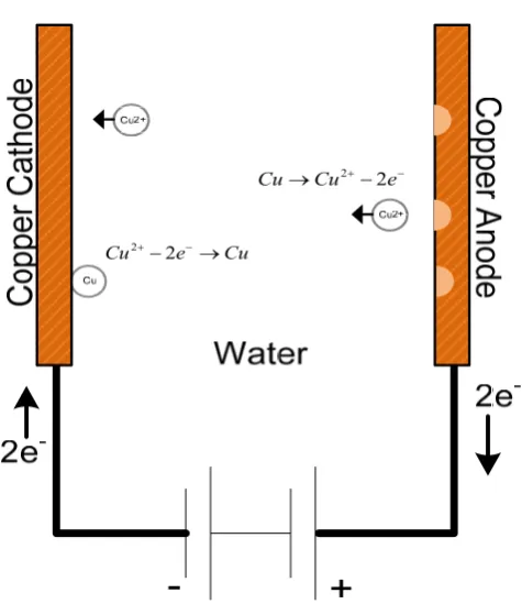 Figure 11 – Copper Migration of PCB Tracks 