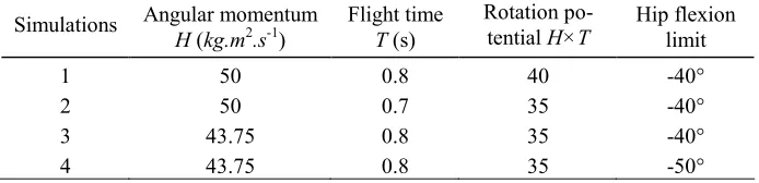 Table 2. Data varied for the simulations carried out 