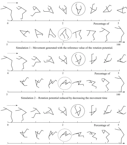 Figure 2. Stick diagrams of the first three simulations 