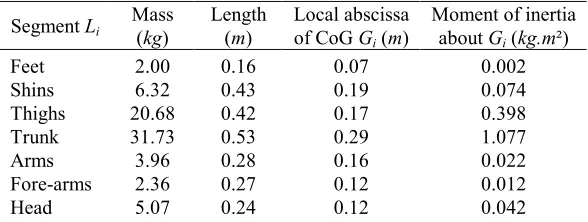 Table A1. Gymnast biometric data 