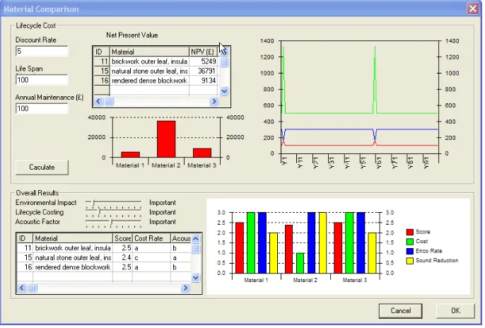 Figure 3: Screenshot of the AHP functionality of nD prototype tool 