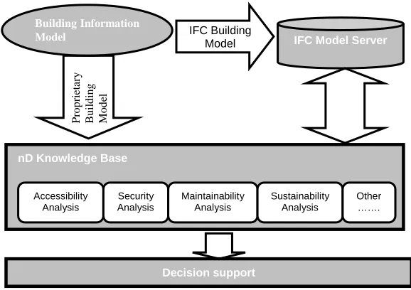 Figure 2: Screenshot of nD prototype tool, displaying accessibility analysis 
