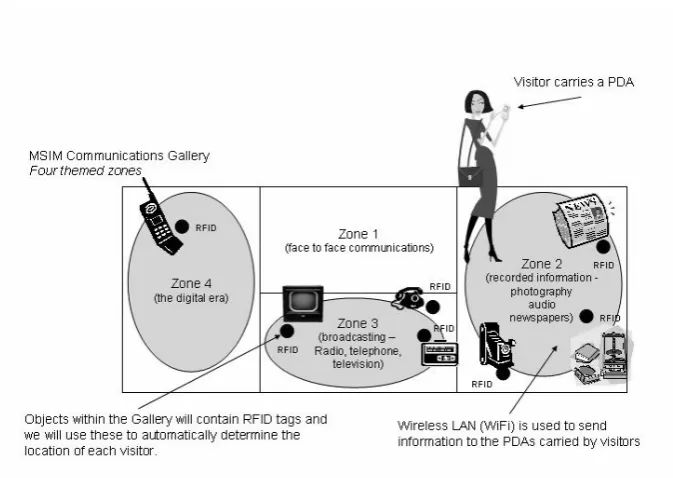 Fig. 1. The Manchester Communications Gallery – Network Infrastructure. 