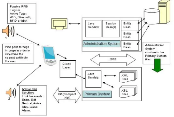 Fig. 2. The mi-Guide System Architecture.