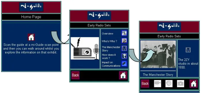 Fig. 3. mi-Guide Screen Shots.