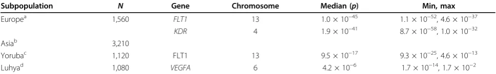 Table 2 Q1 subpopulation results (20 meta-analyses, 10 replicates each)
