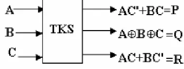 Figure 12: BJN Gate 