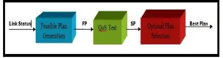 Fig. 3.1Architecture of ARS 