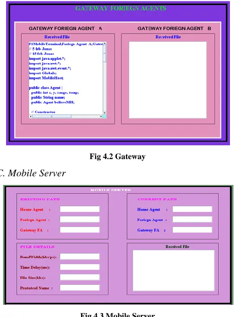 Fig 4.2 Gateway 