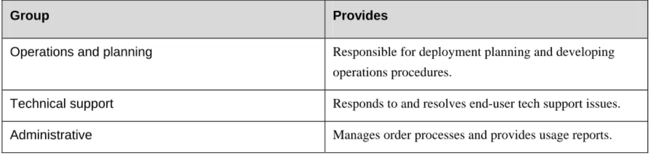 Table 3.  Operations and planning group’s responsibilities 