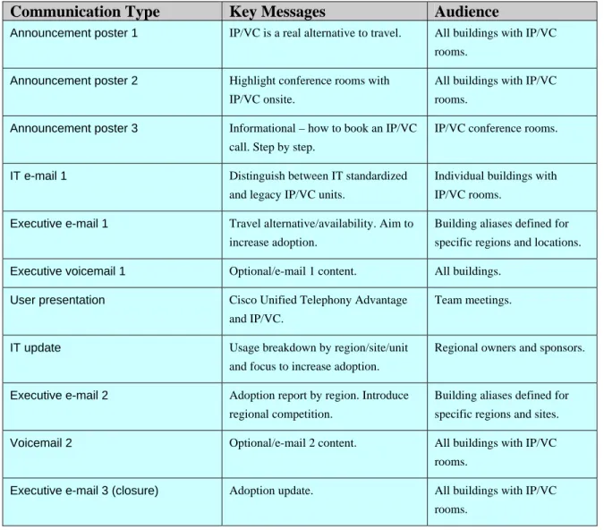 Table 4.  Example: Initial Deployment Plan 
