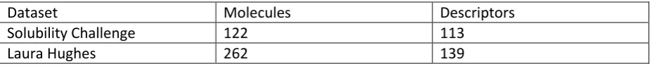 Table 1: Datasets for logS models 