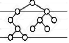 Figure 5: Sub dividing a Graph into layers 