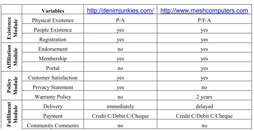 Table 1:The extracted information for the case studies  