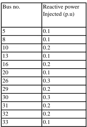 TABLE IV Reactive power injected at every bus. 