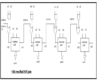 Fig 6. Control signal generating cell [3][4] 