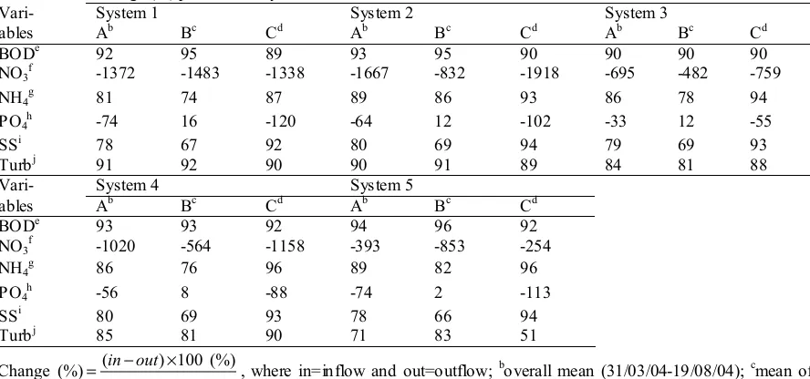Table 3 