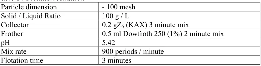 Table 1 : Flotation condition